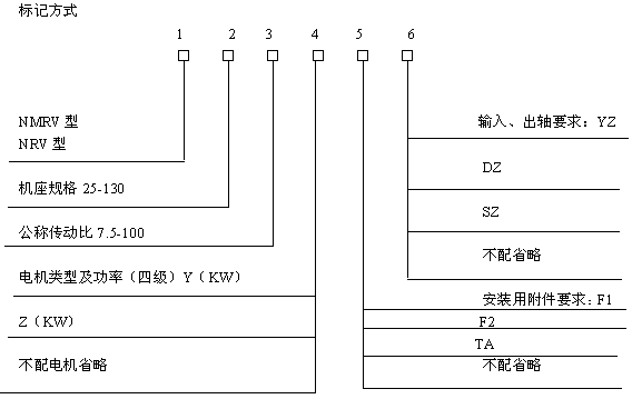 A球微型蝸桿減速機(jī)