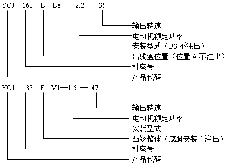 YCJ系列齒輪減速機(jī)三相異步電動機(jī)JB/T6442-92