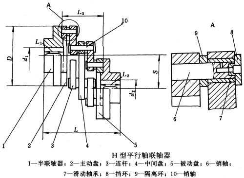 H型平行軸聯軸器基本參數和主要尺寸
