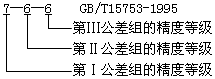 圓弧圓柱齒輪精度圖樣標(biāo)注及應(yīng)注明的尺寸數(shù)據(jù)