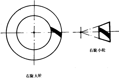 錐齒輪和準(zhǔn)雙曲面齒輪術(shù)語一般定義