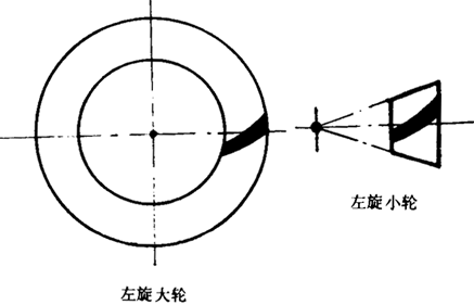 錐齒輪和準(zhǔn)雙曲面齒輪術(shù)語一般定義