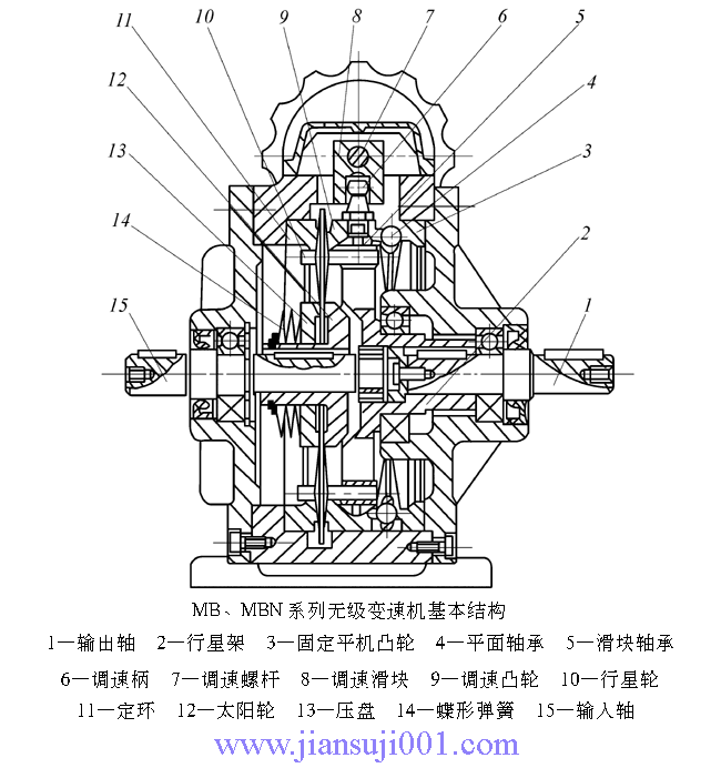 MB、MBN系列行星錐盤無級變速器基本結(jié)構(gòu)和工作原理