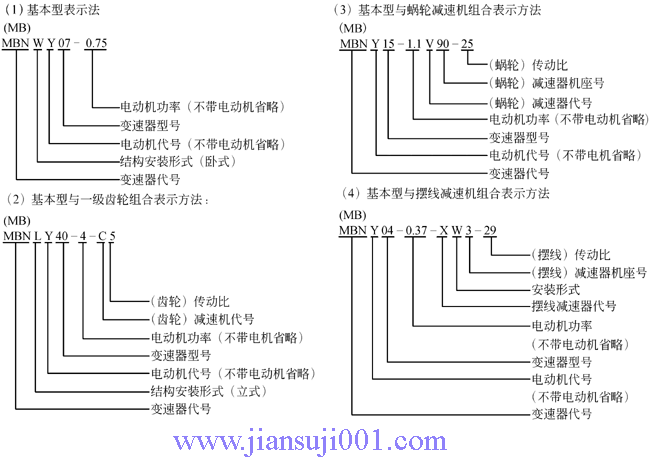 MB、MBN系列行星錐盤(pán)無(wú)級(jí)變速器型號(hào)標(biāo)記和表示方法