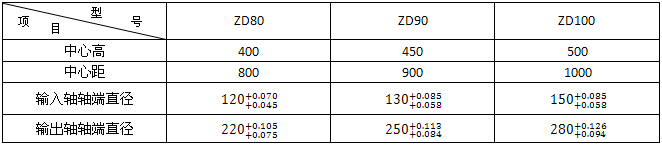ZD80ZD90ZD100ϵXAX݆p