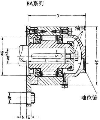 外部逆止器BA和BC適用高扭矩，低轉速