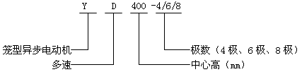 YD400-4/6/8Oஐ늄(dng)C(j)Y(ji)(gu)(jin)飨380V