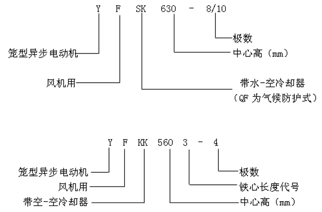 YFQFYFSKYFKKϵлO(sh)L(fng)C(j)ஐ늄(dng)C(j)a(chn)Ʒc(din)(bio)ӛ6KV