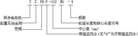 YZPBYZPBFϵؼұ׃l{(dio)ஐ늄(dng)C(j)̖(ho)(bio)ӛ